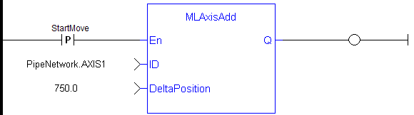 MLAxisAdd: LD example